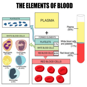 PRP Therapy Orange County